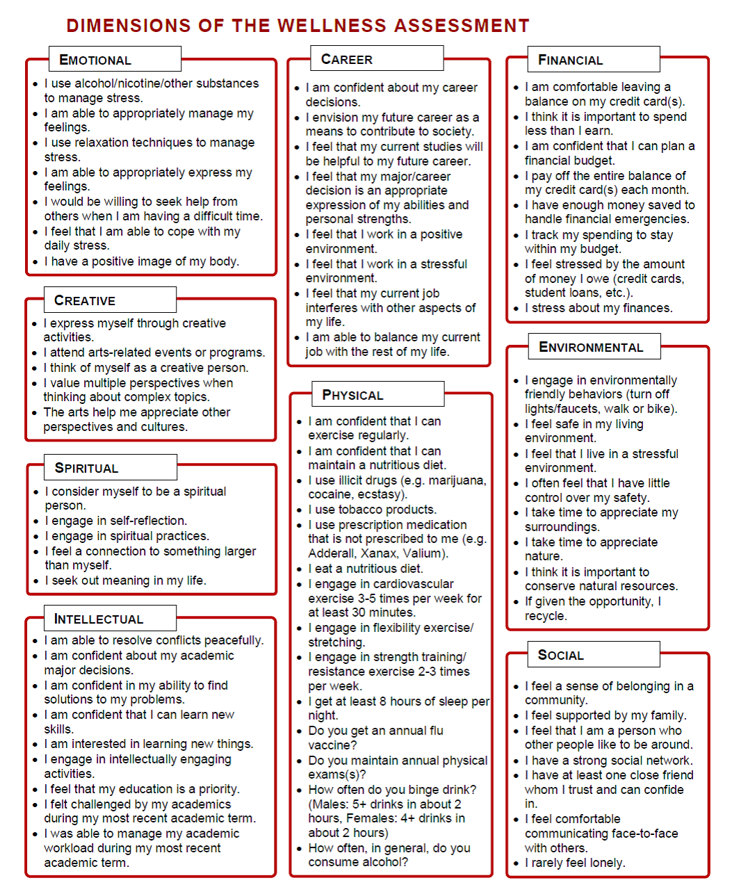 Dimensions of the Wellness Assessment