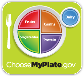 MyPlate